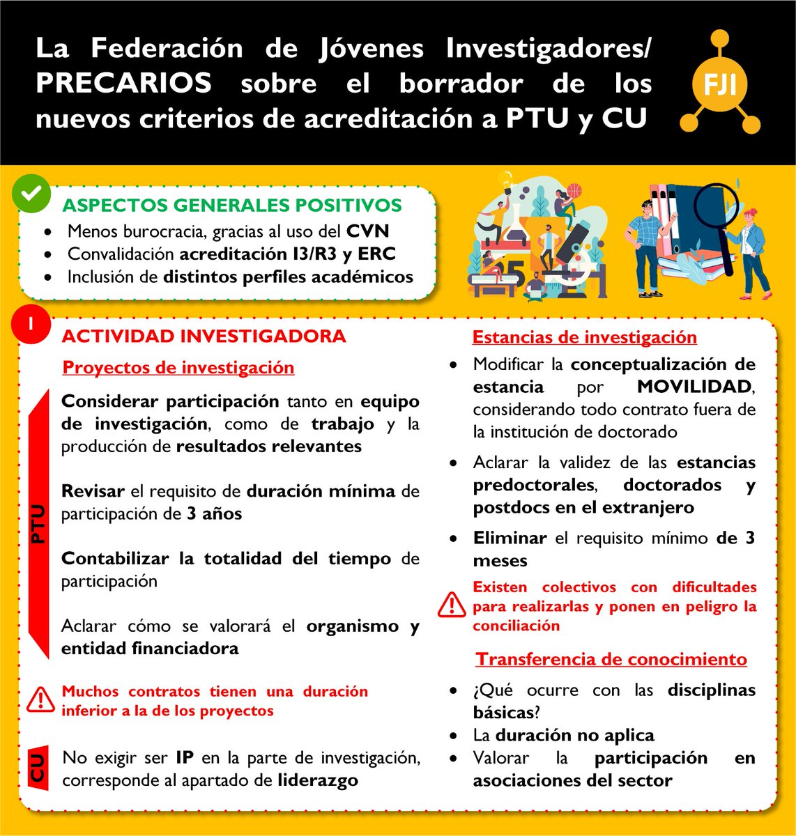 ✍️La semana pasada transmitimos a la @ANECA nuestras propuestas sobre los nuevos criterios para la acreditación a #CUy #PTU.

🔗Podéis encontrar el comunicado completo en nuestra web: fji.precarios.org/aportaciones-d…

Os los resumimos aquí (1/2). 👇🏼