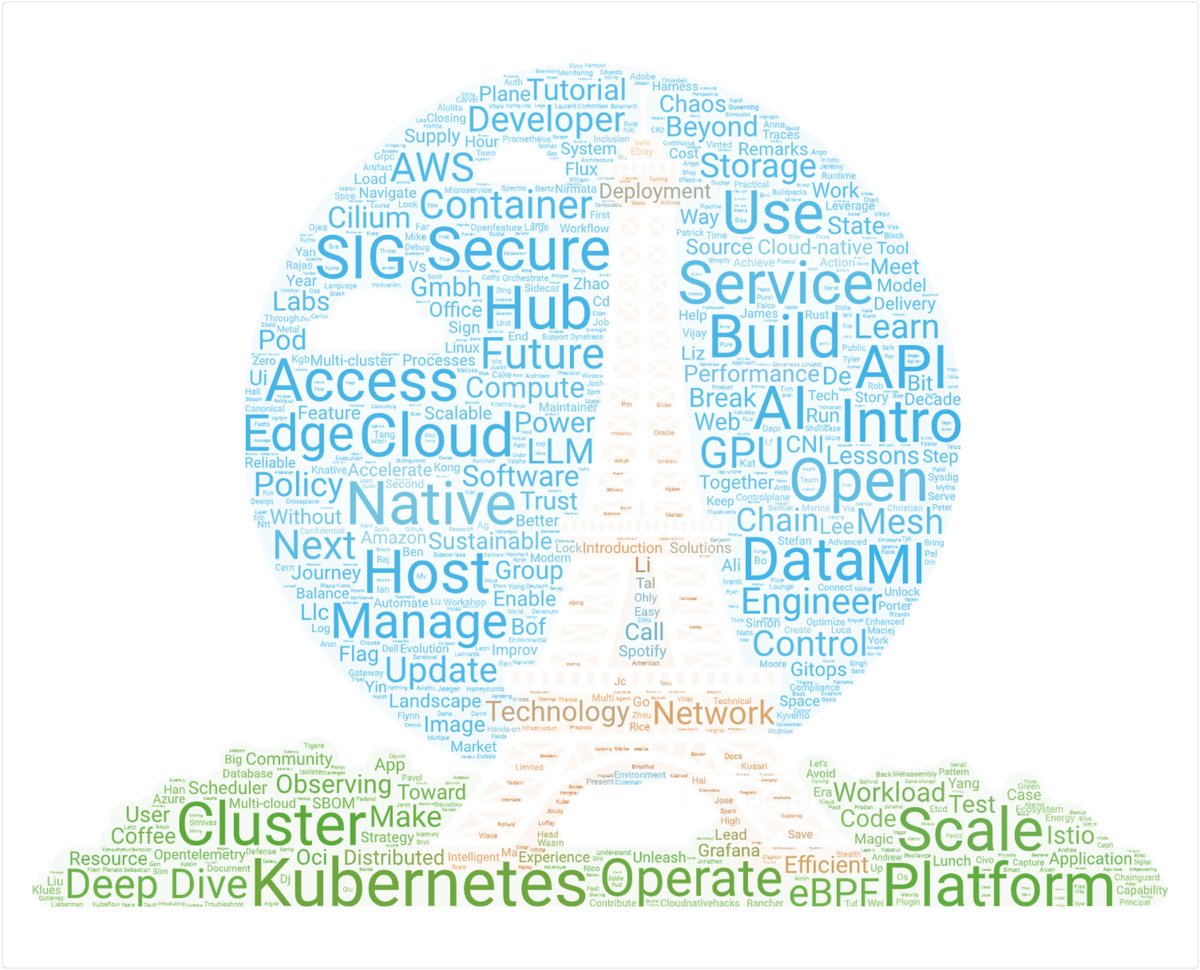 I made a word cloud of all the topics of the session, the larger the font indicates more discussion, and you can see that the most popular ones are Kuberentes, Platform, Data and AI. Hope to see you there! #Kubernetes #KubeCon