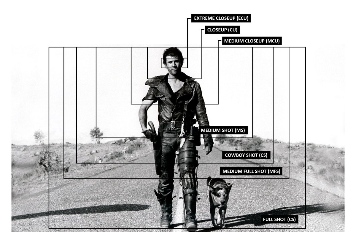 There are different types of camera shots in a film and each of them communicate a different narrative value. Each shot has a standardized name which are often abbreviated into 2 or 3 letters on a shot list or storyboard. #Filmmaking #Shot #CameraShots #MadMax #Shotlist