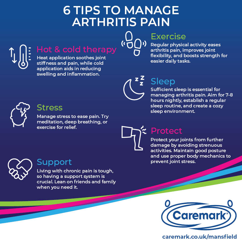 spm_qc's tweet image. 😕 Living with arthritis?

Here are 6 helpful tips to manage your discomfort and maintain your mobility 🌟

Our arthritis care at home is all about comfort, mobility, and independence 🏡

#CaremarkMansfield 💙

#ArthritisCare #PainManagement #HomeCare   #WeCareUK #Caremark