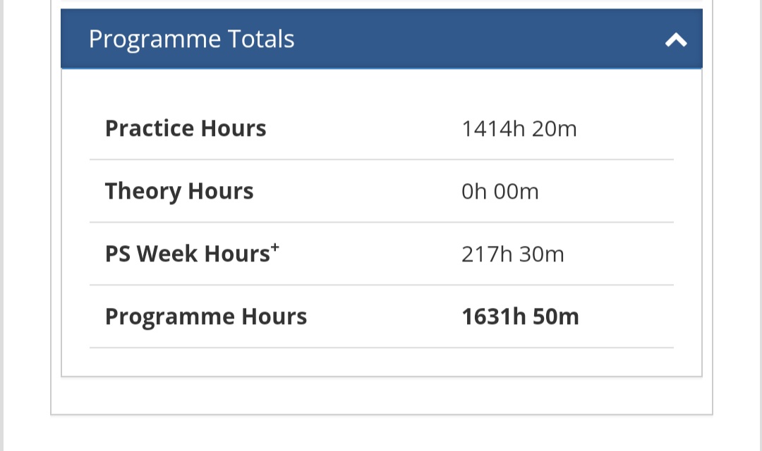 1631 hours down, 669 to go! 🎉 Just one more placement and several  weeks of simulation to conquer before reaching the NMC required 2300 hours. The finish line is in sight! #futurenurse #StudentNurseJourney