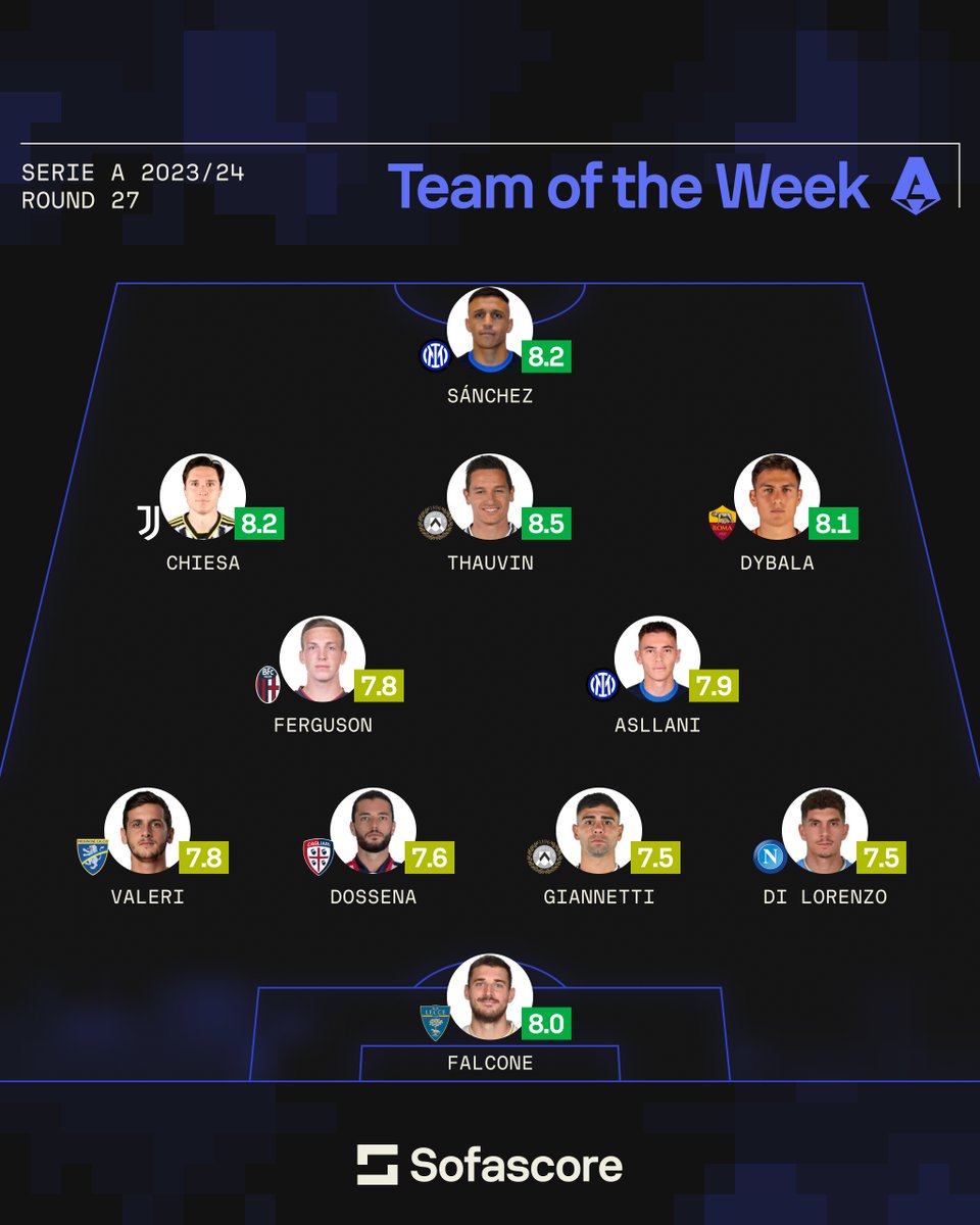 🇮🇹 | Team of the Week Our highest-rated XI from this Serie A weekend features players from nine different sides! 👏👏 Our Player of the Week award goes to Florian Thauvin, who starred playing behind the striker for Udinese. 💫