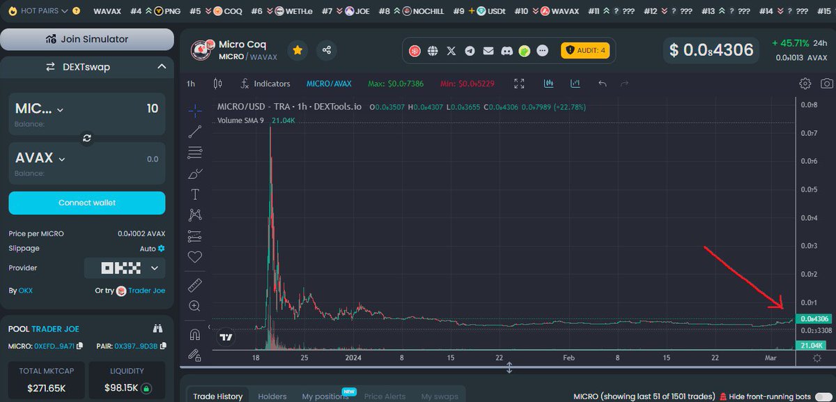 Altcoincall's tweet photo. 🔥 We are pleased to announce our partnership with $MICRO @microcoq on #AVAX🔺Altcoin Daily mentioned $MICRO on their youtube video. I bought a bag and expecting x10 lfg🔥

💹 https://t.co/HwpqksBQjB

https://t.co/jcaVvclxnf

Seems to pump soon.Easy reversal to ATHs multiple Xs. https://t.co/4gOiYlxkXz