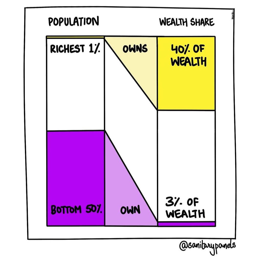 tracetheprocess's tweet image. #tracetheprocess #bullshitjobs