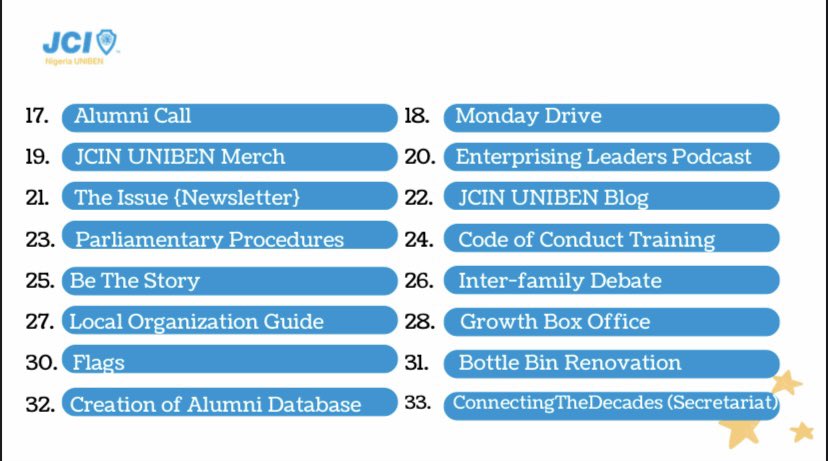 jci_uniben's tweet photo. Here are some key highlights from our KEEP Administration President’s Stewardship report.

It been an awesome ride with you Madam President @michellefayeun ✨

#StewardshipReport
#KEEP
#TheParadigmShift
#SEE
#InspireTheFuture
#JCINUNIBEN
#JCINigeriaCollegiate
#JCINigeria
#JCI https://t.co/9vKRzP6xwD