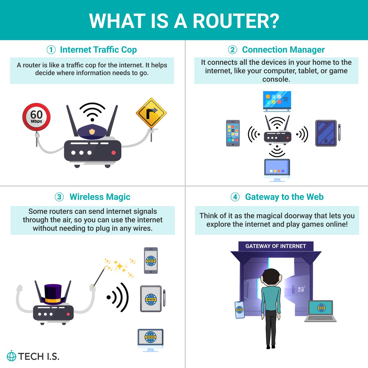 techis_school's tweet image. What is a Router?@techis_school #DataScience #webdevelopment #TechNews Why not channel that curiosity into coding?techis.io/?referral=twit…