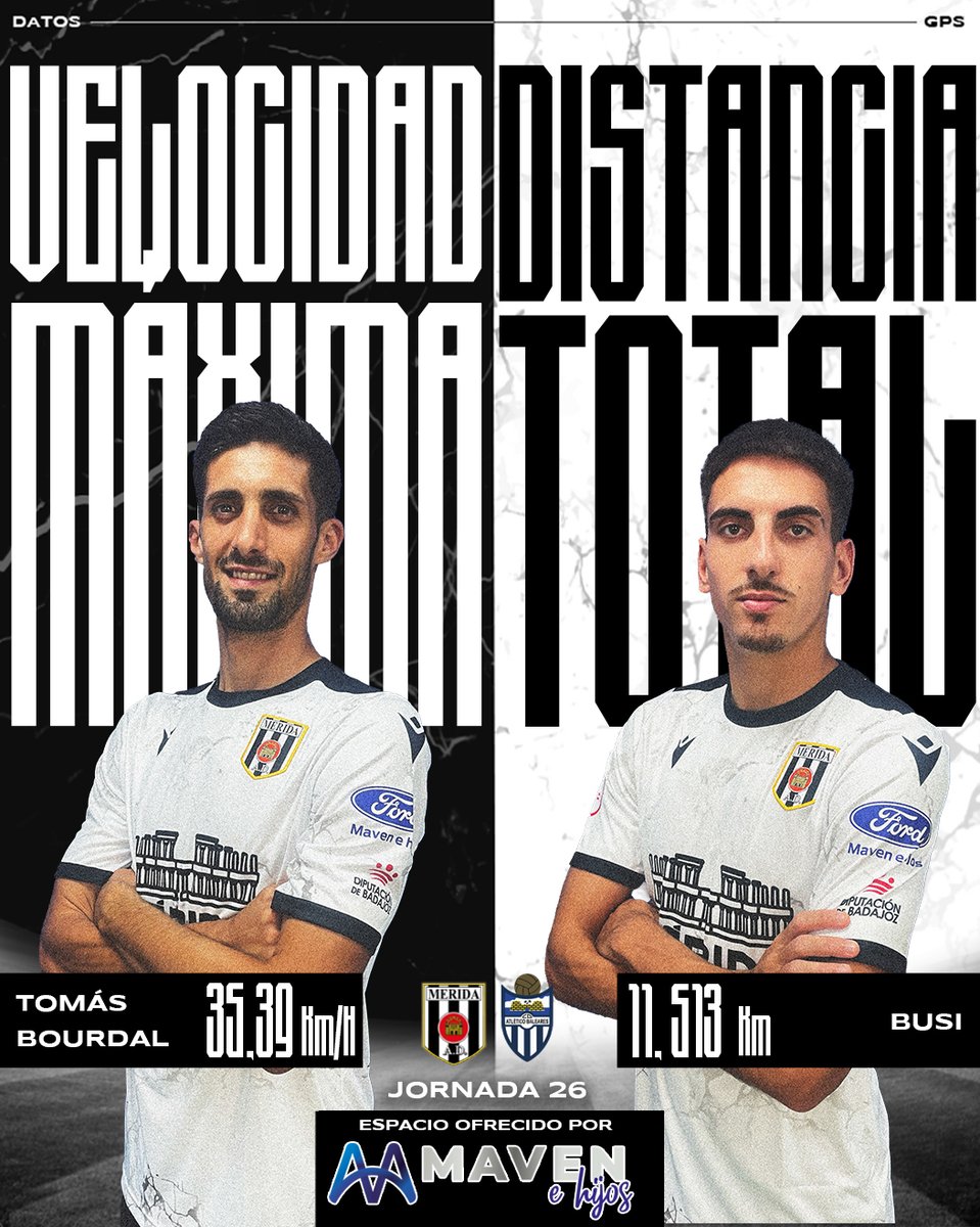 Merida_AD's tweet image. 📊 Estos fueron los #DatosGPS de nuestros romanos en el #MéridaAtléticoBaleares de la #jornada26 

🏃🏽💨 Velocidad máxima:➡️ @tomibourdal  | 35,39 Km/h (¿Qué hiciste boludo? 😱)

🚜 Distancia total:➡️ @Busi_8 | 11,513 Km

😉 @MavenehijosFord