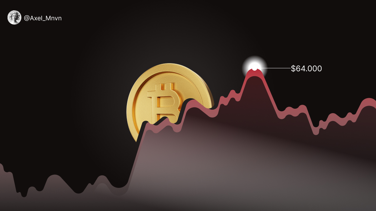 Axel_Mnvn's tweet photo. El miércoles pasado $BTC se desplomó un 8% tras llegar a los $64.000.   

Esto provocó que liquidaciones por valor de +$700.000.000.

Te explicó lo que sucedió y qué puedes hacer para evitar que te liquiden en el futuro.

Hilo 🧵
2'     ⏱️
