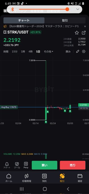 #STRK 覚醒の兆しが 起きろ～‼️ https://t.co/OS0SqOQtN9<a href="/tag/strk"class="tags">#STRK</a>
