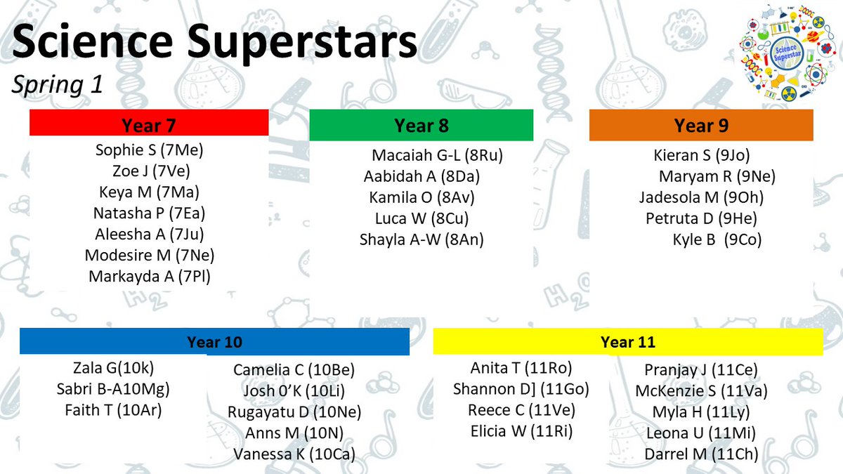 🔬🧪Huge congratulations to all students named as Science Superstars for the last half-term. Keep up your hard work and dedication!🌟🧬