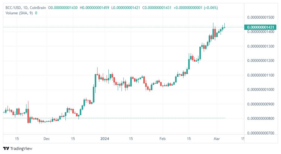 canary_coin's tweet photo. we are going up......👀🔥🚀🌕

in @CoinBraincom :
https://t.co/J92u6vDwaG

in @coinpaprika :
https://t.co/ehDLHInD8S

our contract in #BSC: 0x53bed76eb266b7d6a23ee252688dfe4e78318c15

#GEM #BCC #blackcanary #crypto #Trump #chart #BTC #BNB #money #LAMBO #USTD https://t.co/cVZ4qWTuHL
