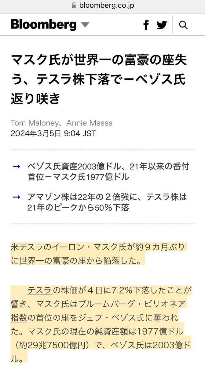 イーロン・マスク氏が世界一の富豪の座失う、テスラ株下落で－ベゾス氏返り咲き ✔︎ ベゾス氏資産2003億ドル、2021年以来の番付首位－マスク氏1977億ドル  ✔︎ アマゾン株は2022年の2倍強に、テスラ株は2021年のピークから50％下落 米アマゾン・ドット・コム創業者の ...