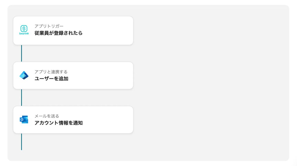 YoomJP's tweet image. 【新規連携アプリ情報📢】

✅Microsoft Entra ID

が新たに連携アプリとして追加されました！  
従業員の入退社時にMicrosoft Entra IDに自動でユーザーを追加・削除したり、Microsoft Entra IDのグループにユーザーを追加することが可能です💪

＃MicrosoftEntraID