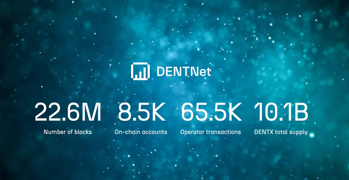 dentcoin's tweet image. 🏁 DENTNet is live! 🥳 Today we launched the first global telco blockchain to tokenize and disrupt the global wireless industry. #Staking is now available with DENTX token, the native unit of exchange on #DENTNet. #DENTX #telecom #DENT #5G More info here dentnet.io