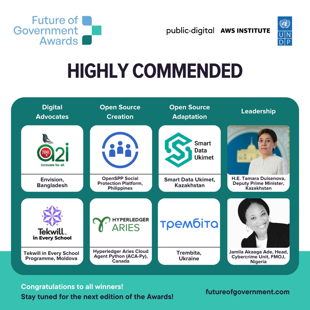 🎉 #ICYMI, we celebrated the often-unsung heroes behind public sector #digitaltransformation at the #FutureofGovernment Awards! A huge congratulations to the winners, highly commended candidates and everyone nominated 👏

Learn more about the awardees: undp.org/policy-centre/…