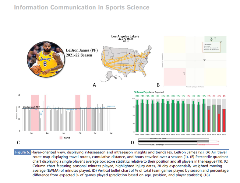 Data value chain: Example in sports by <a href="/lorenatorres07/">Lorena Torres, Ph.D, MBA</a> and <a href="/RyanM_Curtis/">Ryan Curtis PhD</a> in <a href="/JSCRonline/">Journal of Strength and Conditioning Research</a> 

Integration of data
Data management
Data analysis
Data presentation  (with data viz tips)
Data communication (the central role of storytelling)