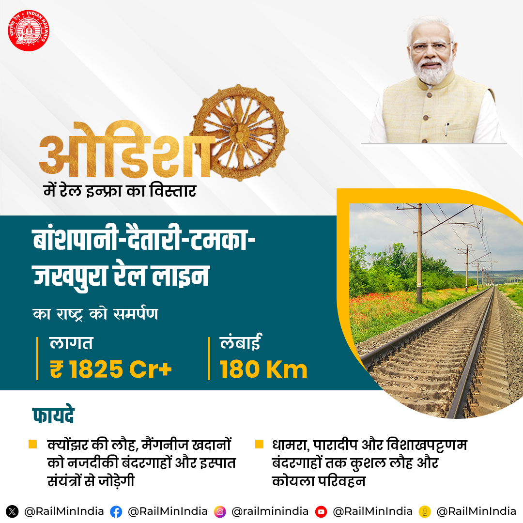 RailMinIndia's tweet photo. ओडिशा में बांशपानी-दैतारी-टमका-जखपुरा रेल लाइन के बनने से लोहे और कोयले को धामरा, पारादीप और विशाखपट्टणम जैसे निकटतम बंदरगाहों तक ले जाने में मदद मिलेगी।
#RailInfra4Odisha https://t.co/MhYWZiTGjF