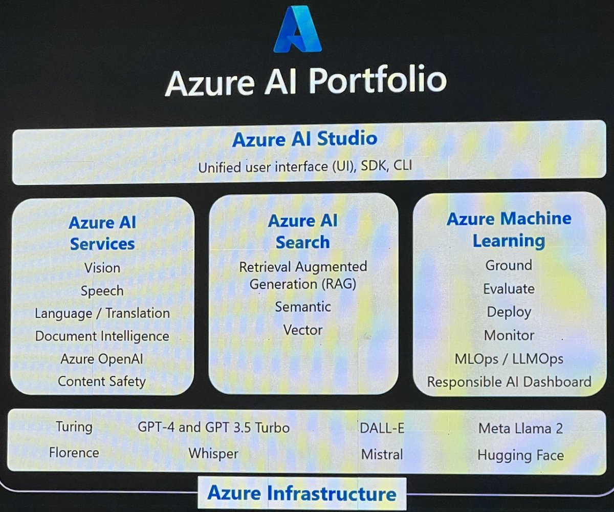 mihircrm's tweet photo. #azureai #aisearch https://t.co/voECQbHEfT