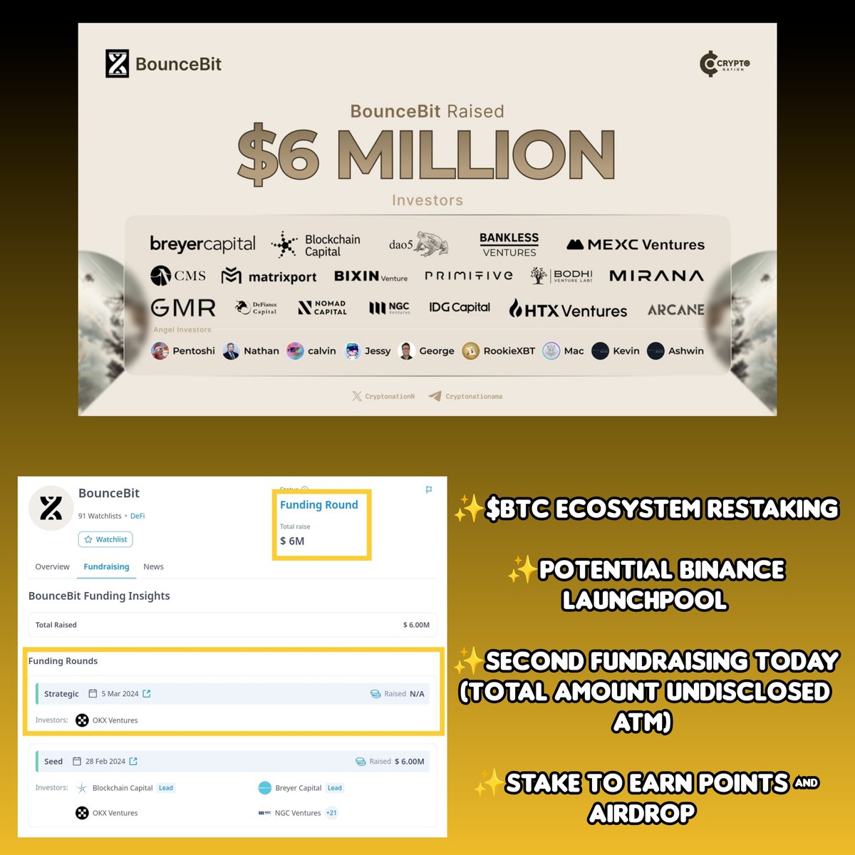 FastLife's tweet photo. 𝗔𝗶𝗿𝗱𝗿𝗼𝗽 - 𝗟𝗦𝗗 𝗶𝗻 𝗕𝗶𝘁𝗰𝗼𝗶𝗻 𝗲𝗰𝗼𝘀𝘆𝘀𝘁𝗲𝗺

@bouncebit raised another round today, after $6M from many backers, including lead investors of Eigenlayer

✨TVL > $600M in a month
✨Potential Binance Launchpool
✨Airdrop for depositor (up to 10% supply)

🧵1/9 https://t.co/X1TDJQv4Yg