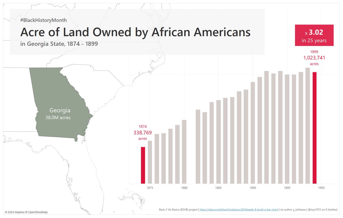 My late #B2VB challenge W04 : Build a Bar Chart
#Blackhistorymonth2024 #DuBoisChallenge2024 

Focused showing first and last year in the data, and how big it is in GA state

@tableaupublic URL
public.tableau.com/app/profile/ya…

feedback welcome, thanks