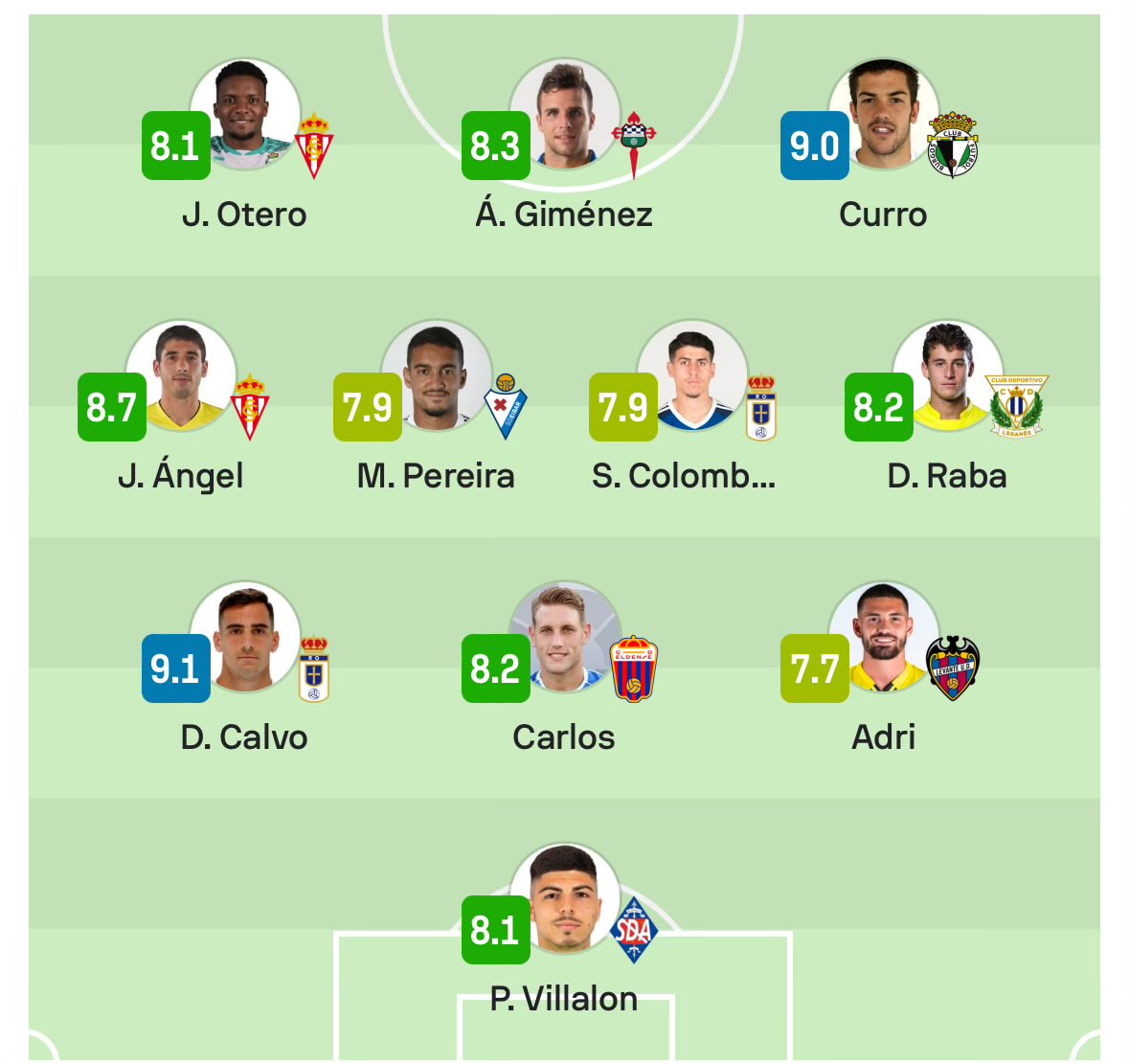 MEJOR XI de la Jornada 29 en #LALIGAHYPERMOTION. (<a href="/SofascoreINT/">Sofascore Football</a>)