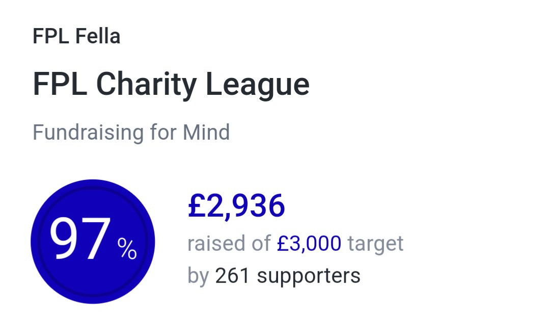 FPLFella's tweet image. £2,936 raised for @MindCharity so far and 97% of the £3,000 target! 

I&apos;m not asking for donations BUT if you could LIKE and RT this tweet so that Musk&apos;s next payment can get us closer that&apos;d be appreciated 🔥