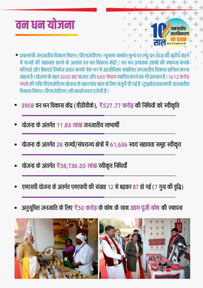 Ministry of Tribal Affairs, Govt. of India tweet media