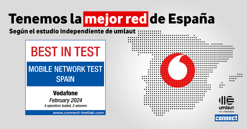 VodafoneEmpresa's tweet photo. 📶📱 Un año más, nuestros clientes disfrutan de la Red Móvil más fiable y de mayor calidad de España, según el informe independiente umlaut (consultora líder mundial en pruebas y evaluaciones comparativas de redes móviles)

👉 https://t.co/7GpJvcKNAz
