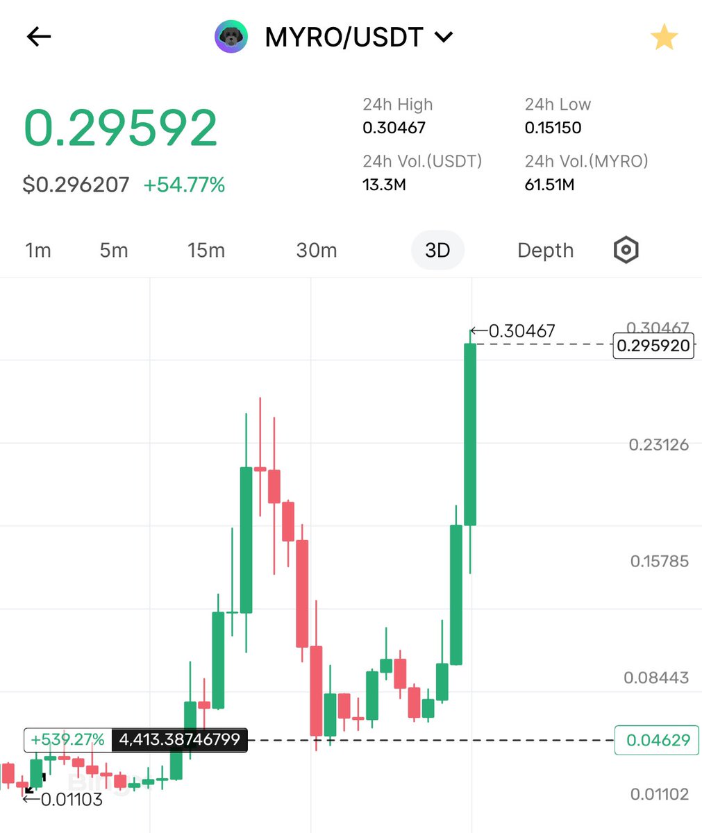 Leo (Love Ark) tweet media