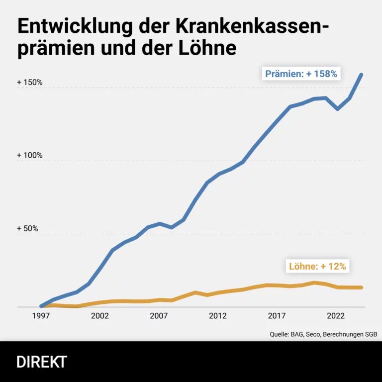 Walter Langenegger tweet media