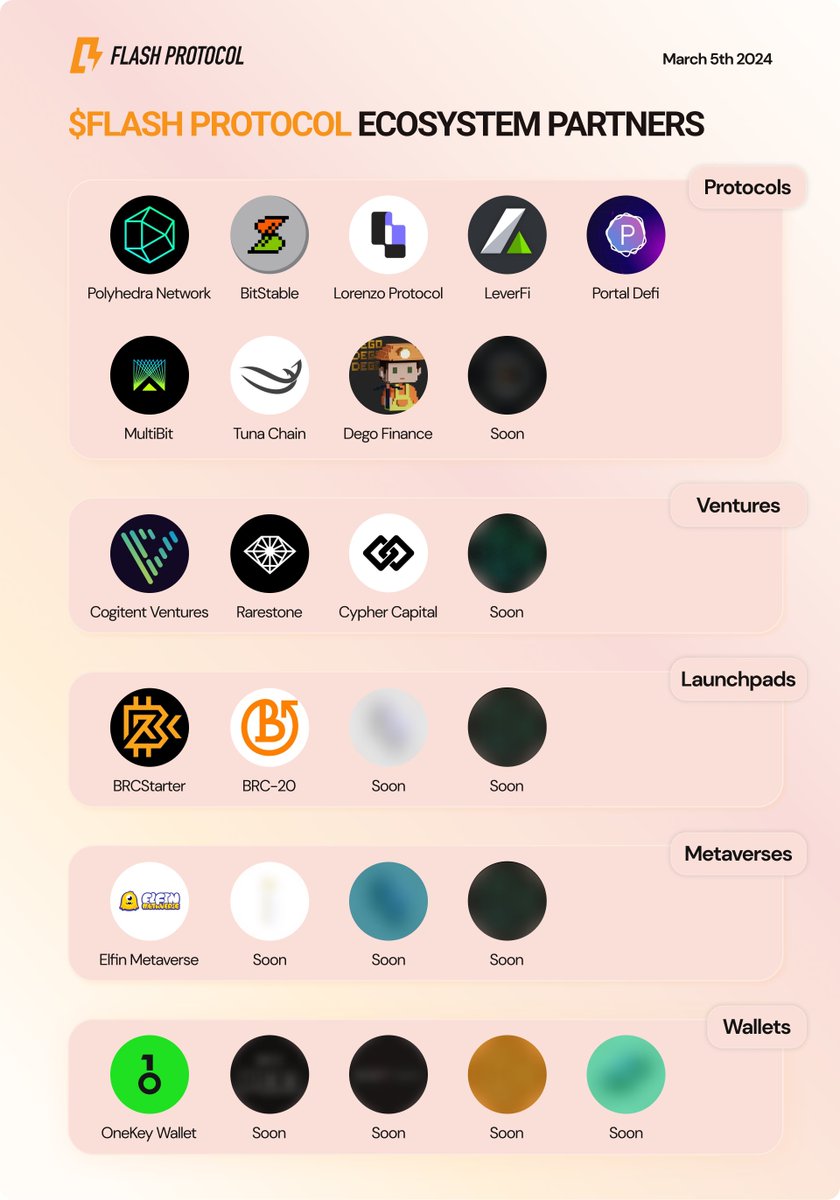 flashprotocol's tweet image. ⚡️ $FLASH Protocol Updated Ecosystem-Partners Map

#Taprootassets #FlashVM