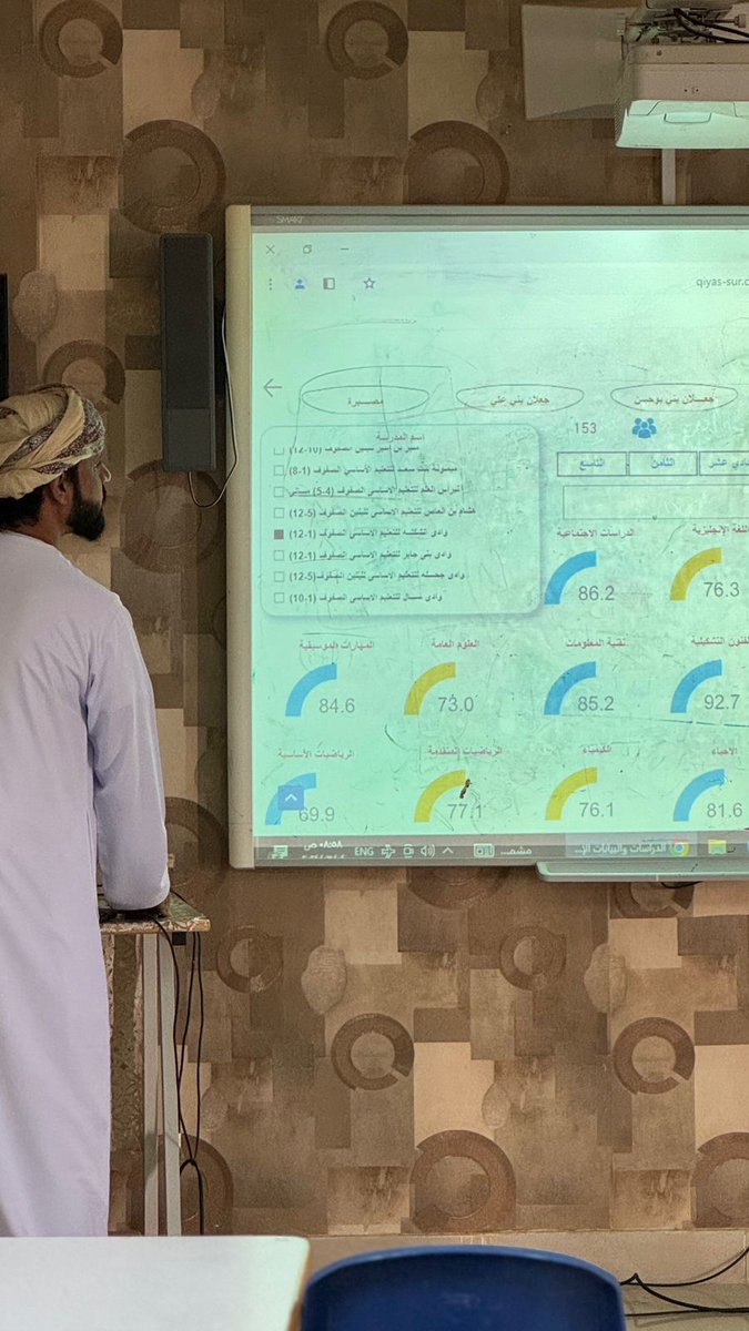 قدّم أ.علي الحربي،إخصائي أول إختبارات، شرحاً تفصيلياً لنتائج التحصيل الدراسي للمدرسة للفصل الدراسي الأول ومقارنتها بنتائج مدارس المحافظة،صباح أمس في مركز مصادر التعلّم
<a href="/DepartmentofEE/">دائرة القياس والتقويم التربوي-جنوب الشرقية</a> 
@moessoman <a href="/99surjalan/">دائرة الإشراف التربوي</a> <a href="/jalan_office_ed/">إدارة التربـية والـتعلـيـم بـجـعـلان</a> <a href="/schools99/">تغريدات مدرسية 🇴🇲</a>