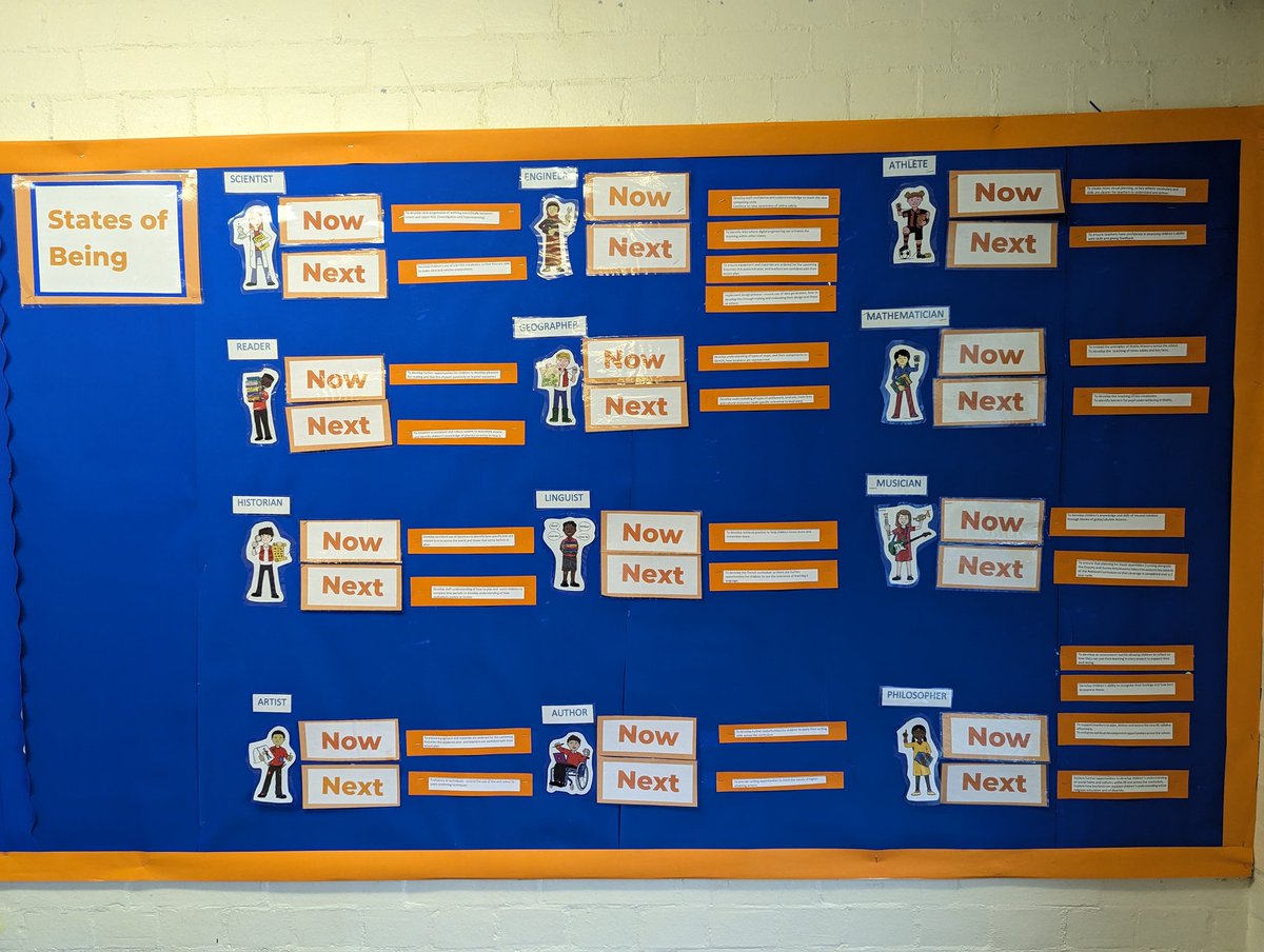 Enquiry everywhere at <a href="/thewealdcofe/">WealdCofE</a>. 

Our two-day review visit is seeking out the bright spots and shining the light in dark corners to develop this enquiry-led #curriculum even further.

From working walls to S-Plans, newsletters to pupil voice, 'being not doing' is everywhere.