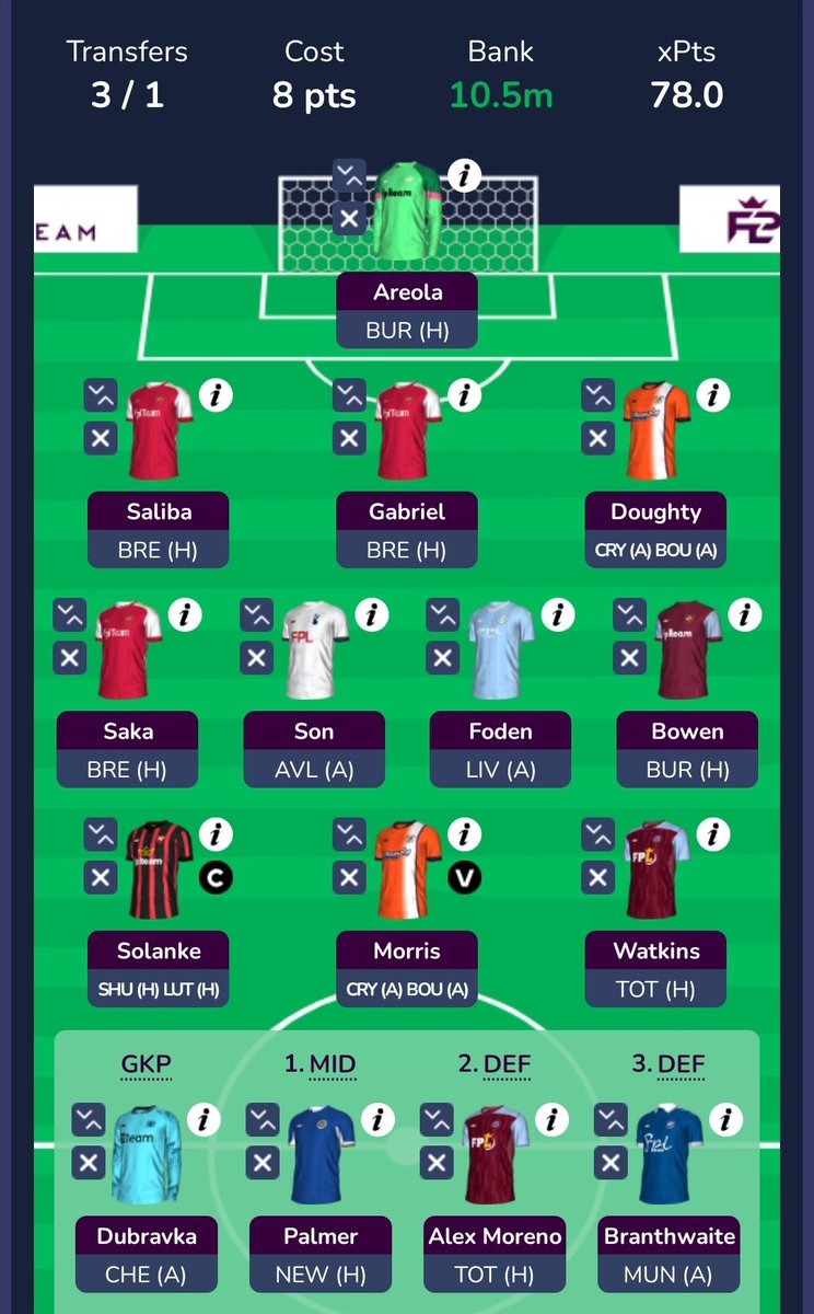 FPL Planner 🇭🇲 tweet media