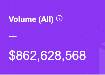 Less than a month ago, #Wanchain's cross-chain volume crossed $8⃣0⃣0⃣,0⃣0⃣0⃣,0⃣0⃣0⃣.

Today, that first digit is closer to 9⃣ than 8⃣.

Things are only speeding up for bridge.wanchain.org and the #WanchainCommunity, especially with impending arrival of #BridgeFees.