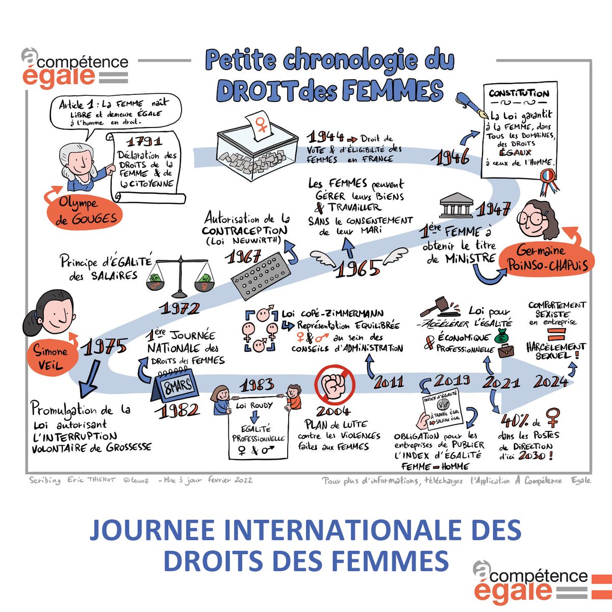 [#8mars ♀] En cette Journée internationale des Droits des #Femmes, temps fort annuel de la lutte contre les #inégalités entre les sexes, retour en image 📸 sur l’évolution des droits des femmes au fil des ans. ⤵

#IWD2024 #égalitéHF #discrimination