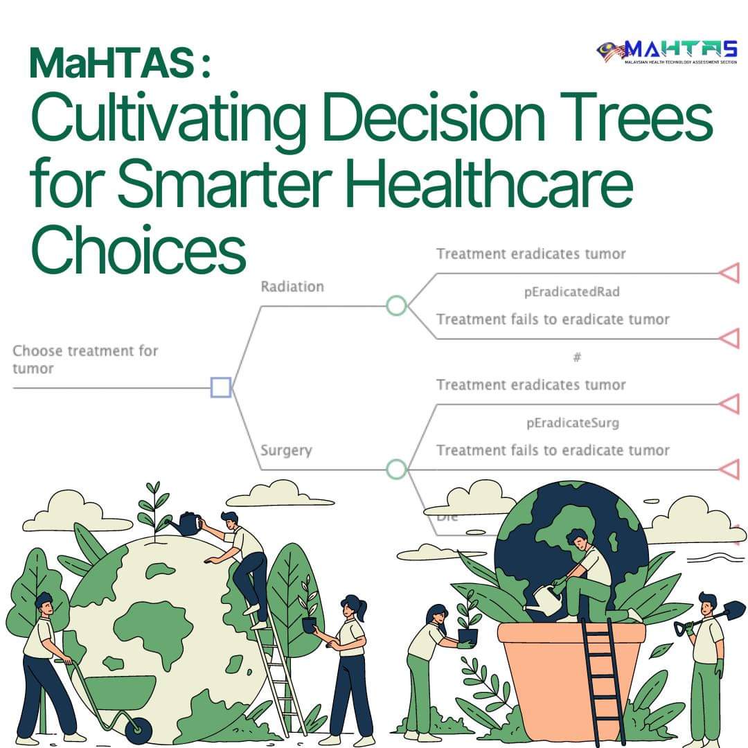 MaHTASMalaysia's tweet photo. MaHTAS: Cultivating Decision Trees for Smarter Healthcare Choices

🌱 "Just as planting a tree fosters growth, at MaHTAS, we're cultivating Decision Trees to nurture a healthier financial landscape in healthcare! 🌳 

#EconomicEvaluation #DecisionTrees #MaHTAS https://t.co/mySRGymg10