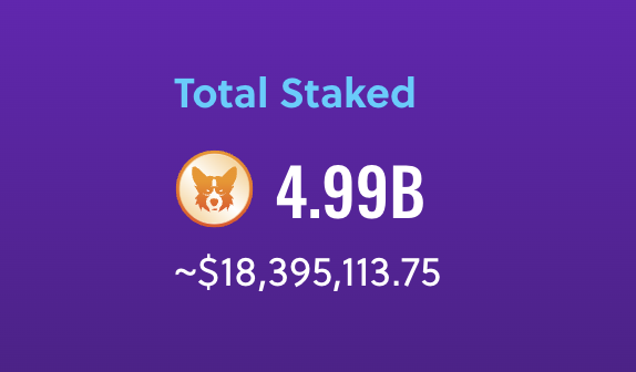 corgiaiclub's tweet photo. #WOOFGANG What will happen when we reach 5 billion staked?

Reply with emojis or gifs only 🫡 https://t.co/3sWtOCIIY1