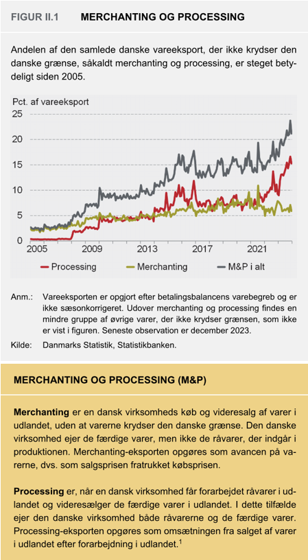 DØRs sekretariat (@dorssekretariat) on Twitter photo Temaet i årets produktivitetsrapport fra #vismænd er merchanting og processing (M&P), som har fået stigende betydning for #dkøko Se nogle resultater i tråden Temaet i årets produktivitetsrapport fra #vismænd er merchanting og processing (M&P), som har fået stigende betydning for #dkøko Se nogle resultater i tråden
