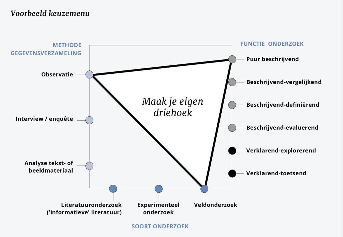 Onderzoek doen begint met het formuleren van een heldere onderzoeksvraag. Het ‘Keuzemenu onderzoek’ helpt havo- en vwo-leerlingen hierbij. Zo werkt het: uu.nl/onderwijs/onde…