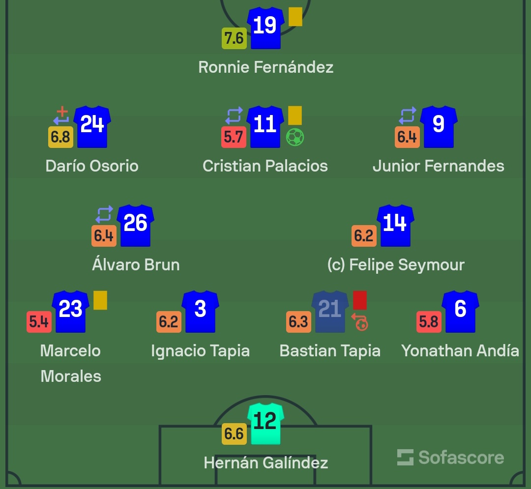 Tweet homenaje al 11 titular que la U paró en el Monumental hace 2 años.