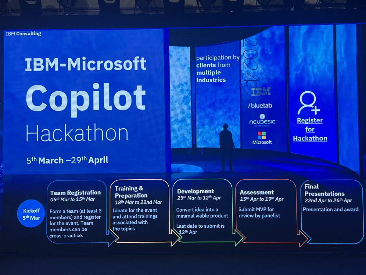 mihircrm's tweet photo. Announced #IBMMicrosoft #Copilot 2024 hackathon IBM+Microsoft+Client co-create co-inmovate and build AI solutions interested ? Pls connect with me or your IBM partner https://t.co/kV0B5Ge1qz
