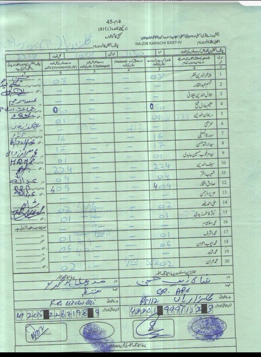 #NA238 PTI's 450 becomes 50 MQM's 09 becomes 409 Actual Form 45 vs ECP Form 45