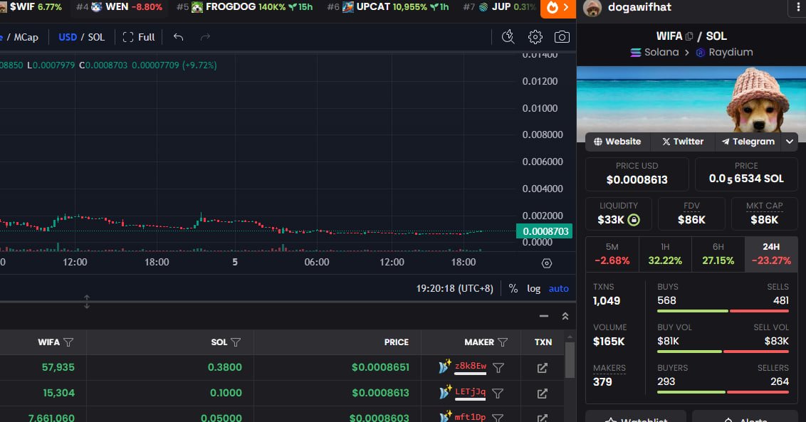 eth200000's tweet photo. 3bJ6ToXVAN5bGoC2AKmM4DvkfzG35wHTFy1B9XVQLkpw     $WIF  的老婆  $WIFA ，群友推荐，我觉得这个概念还可以，可以买点一起CX，市值很低 https://t.co/MhnnNffXWk