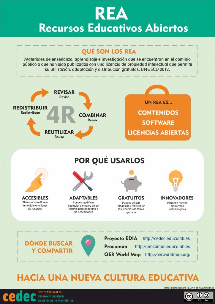 7 recursos para aprender y contar qué son los REA cedec.educalab.es/7-recursos-par… #proyectoEDIA #ABP #primaria #secundaria #bachillerato #fp #eoi