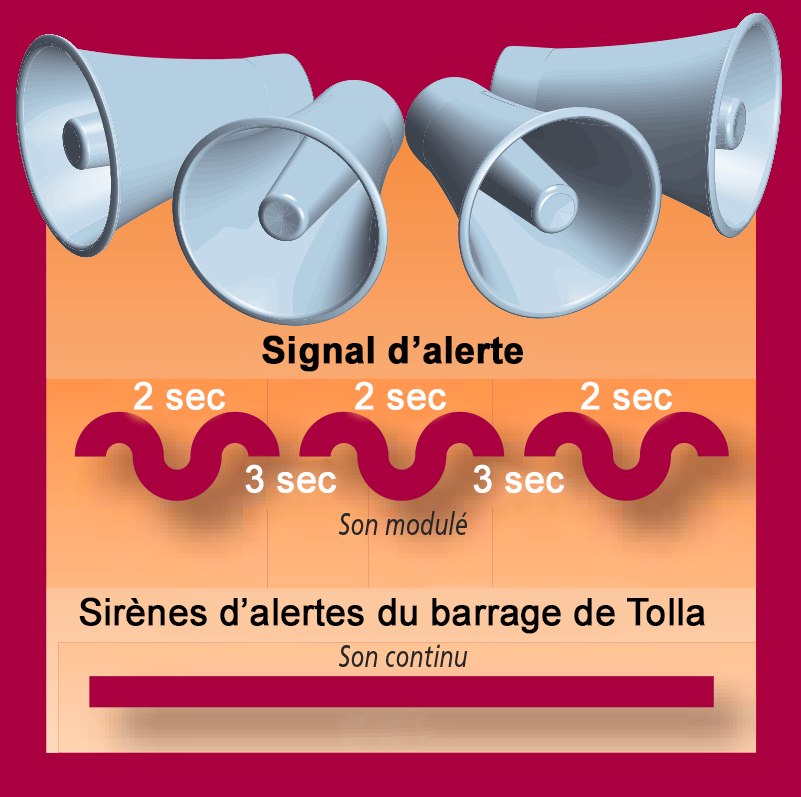 Prefet2A's tweet photo. 📷📷Essai des sirènes d’alerte du barrage de #Tolla
Le préfet de la Corse-du-Sud informe les maires et les populations des communes riveraines du #Prunellli situées en aval du barrage de Tolla qu’un essai des sirènes d’alerte sera effectué le mercredi 6 mars 2024 à 12h15. https://t.co/ntzp6xaLym
