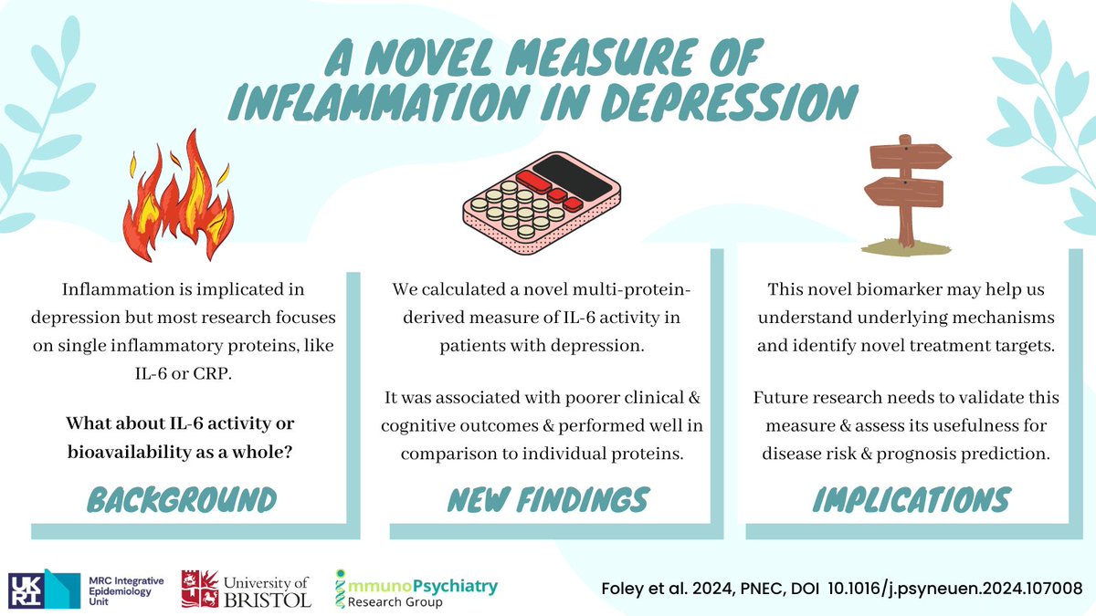 Check out our @PNECJournal article presenting a novel, multi-protein-derived measure of #inflammation in #depression! Available open access 👉sciencedirect.com/science/articl… @golam_khandaker @slaney_chloe @muzafferkaser @mrc_ieu @BristolUni @Brms_Research @karolinskainst @Mental_Elf