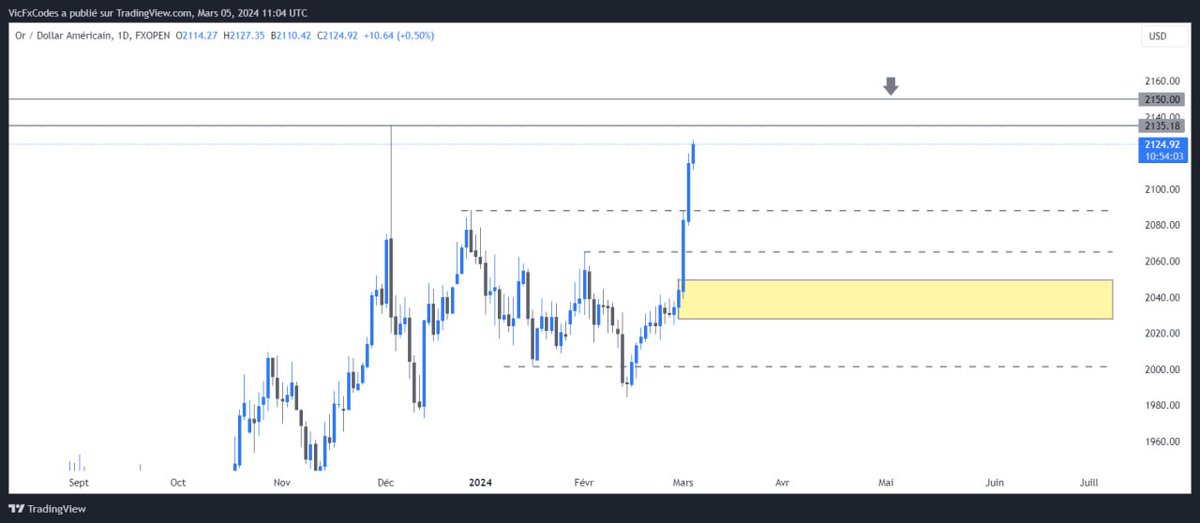 FxCodes®️ tweet media
