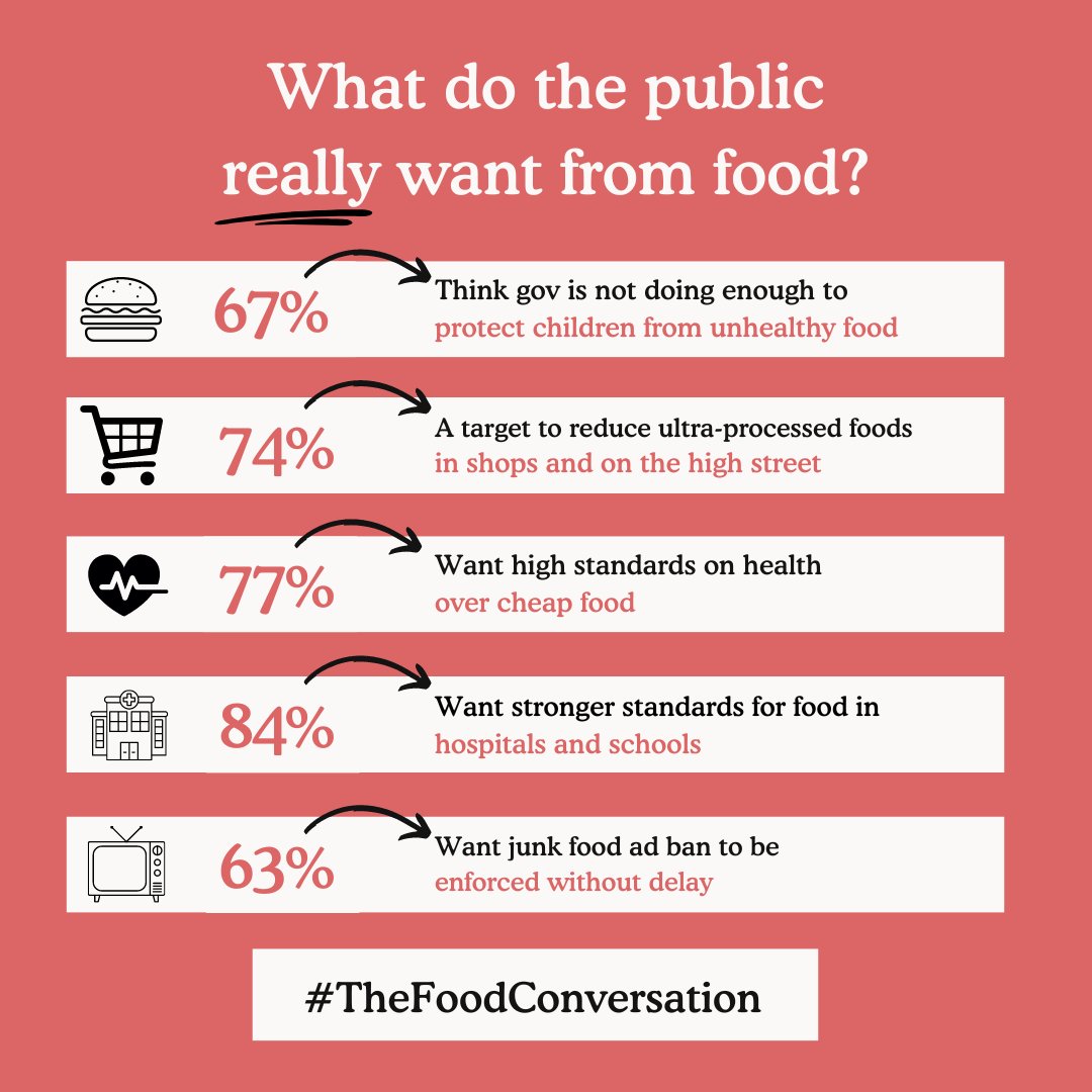 Parents are worried about the impact of junk food & #UPF on their children's health. Thursday's @HLFoodObesity evidence session with @SibsonVicky @KitchenBee @naomidoesfood @kristinbash @GeorgieBranch & others will be a timely contribution to the debate. #TheFoodConversation