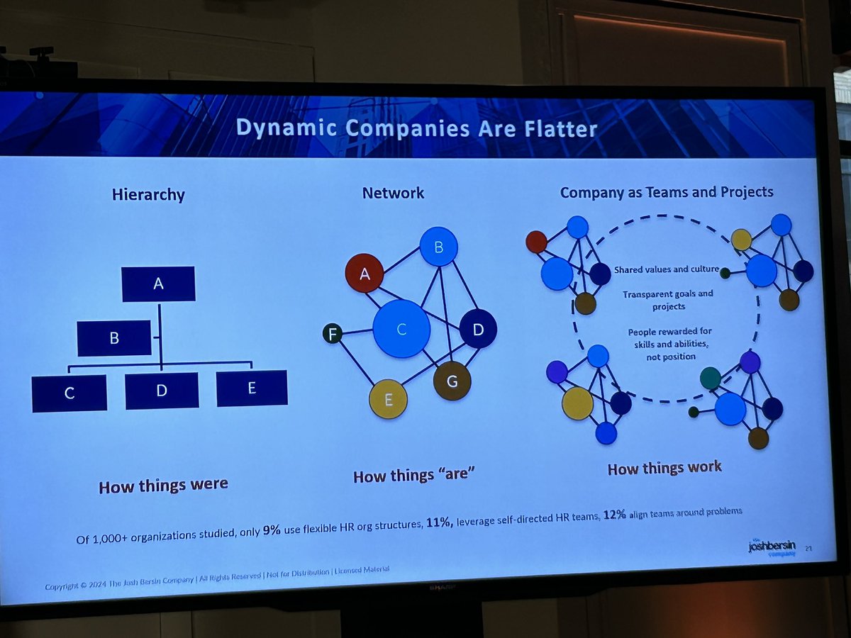 From managing jobs to managing persons in a network of networks: The HR challenge to remain relevant at Gloat Live @Gloat_com